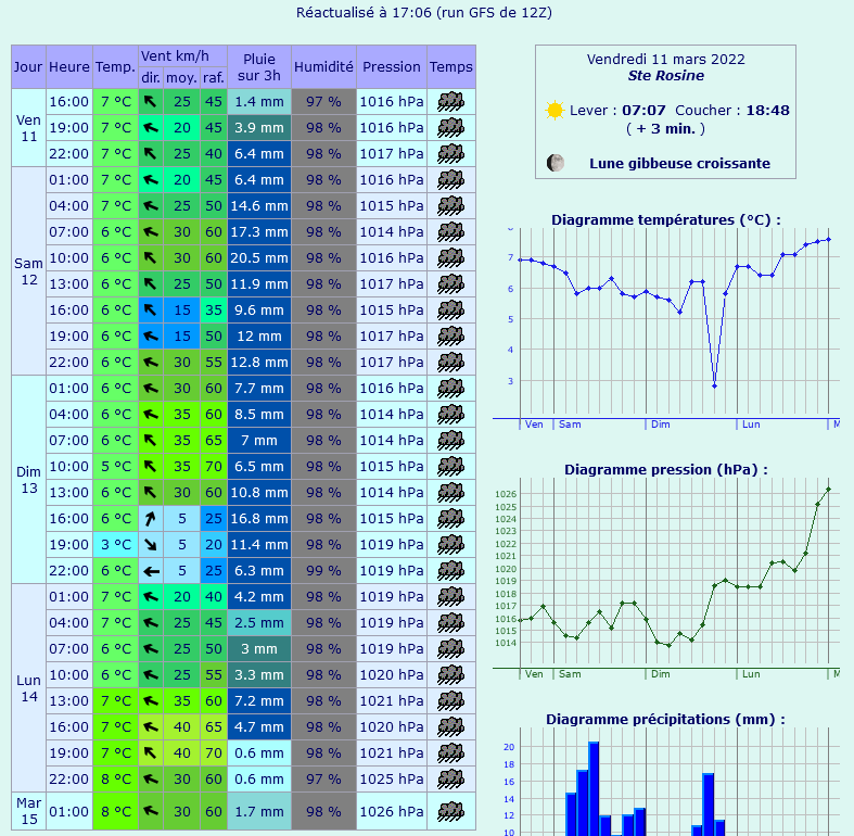 Screenshot 2022-03-11 at 19-18-19 Meteociel - Prévisions météo pour Mélagues ( 12360 ) - Météo Mélagues - Météo 12360.png