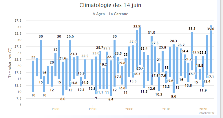 Agen14juin.PNG