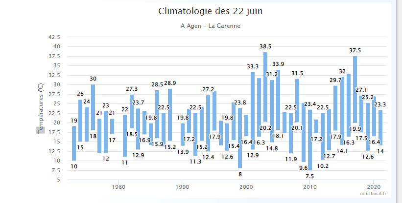 Agen22juin.PNG