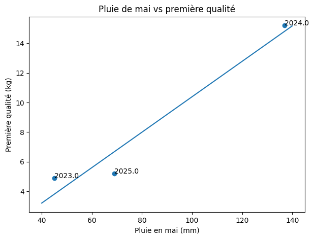 mmMai prod1