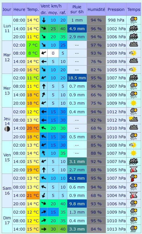 Meteociel - Tendances météo pour Montcuq ( 46800 ) - Mozilla Firefox.jpg