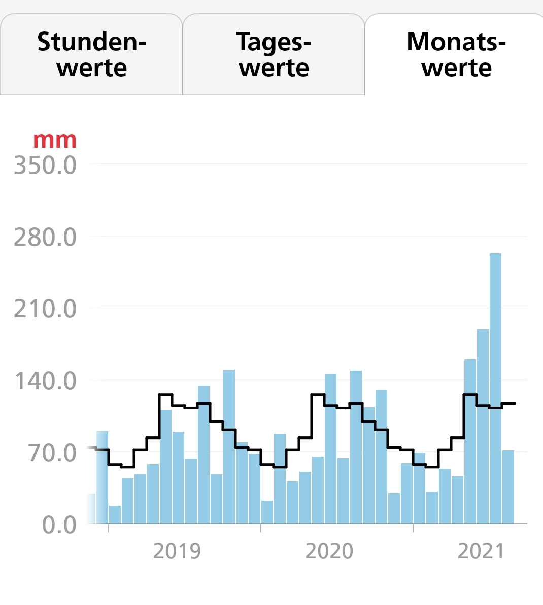 SmartSelect_20210922-221732_MeteoSwiss.jpg