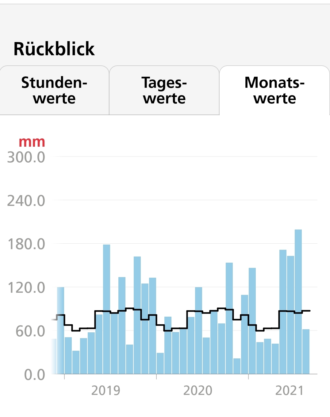 SmartSelect_20210922-222425_MeteoSwiss.jpg