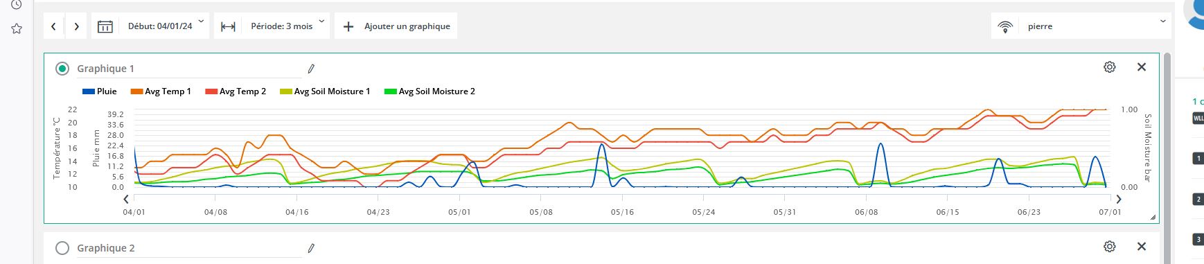 courbe printemps  2024.JPG