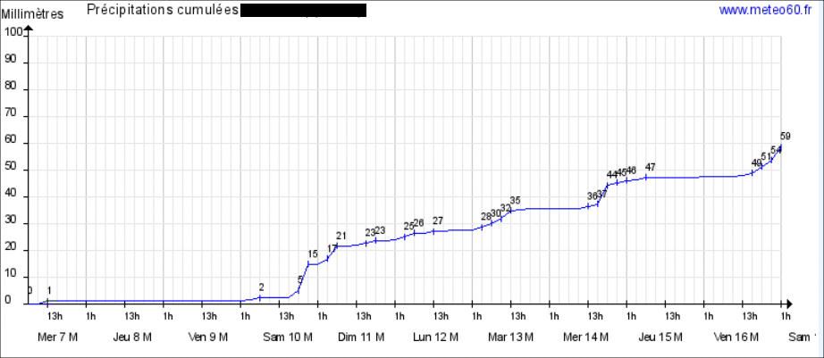 Météo60 - Mozilla Firefox.jpg